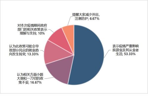 文化和旅游部叫停旅游專列業(yè)務(wù)，國內(nèi)旅游市場按下“暫停鍵”的背后